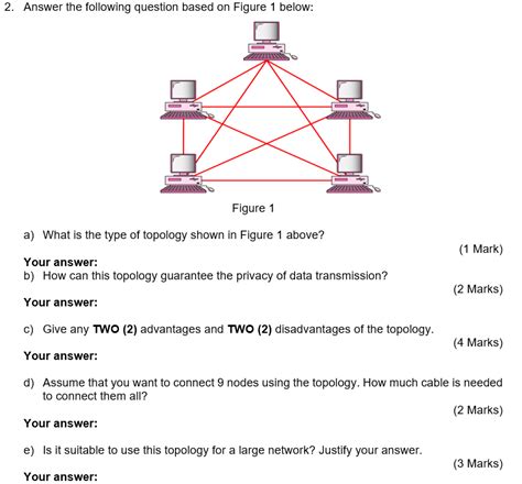 network topology questions.